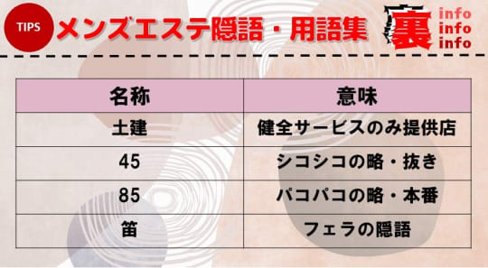 札幌・すすきのメンズエステ】抜きありと噂の店舗5選！口コミ・評判から徹底解説します！ - 風俗本番指南書