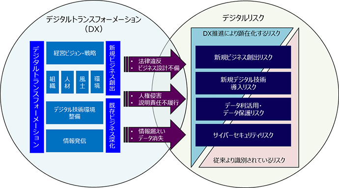 三菱商事が目指すDX（デジタル・トランスフォーメーション）とは？ | MC×me