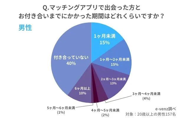 逆ナンってアリ？】男性の本音や、逆ナンがスムーズに行く条件とスポットを解説 - with online -