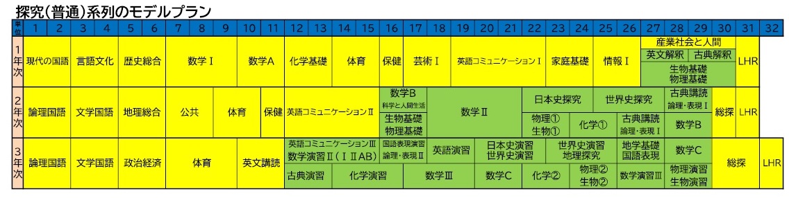 部活動 | 彦根翔西館高等学校