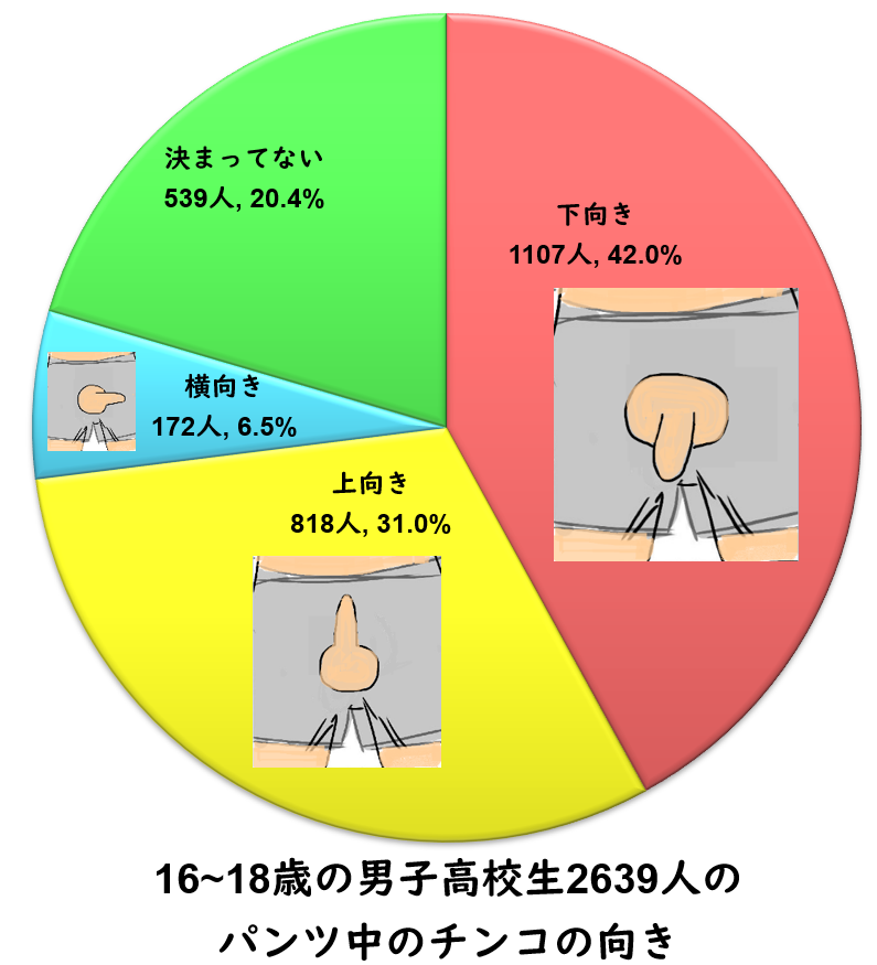 ペニスの曲がり】ペニスが曲がっているのはなぜなのか - TENGAヘルスケア