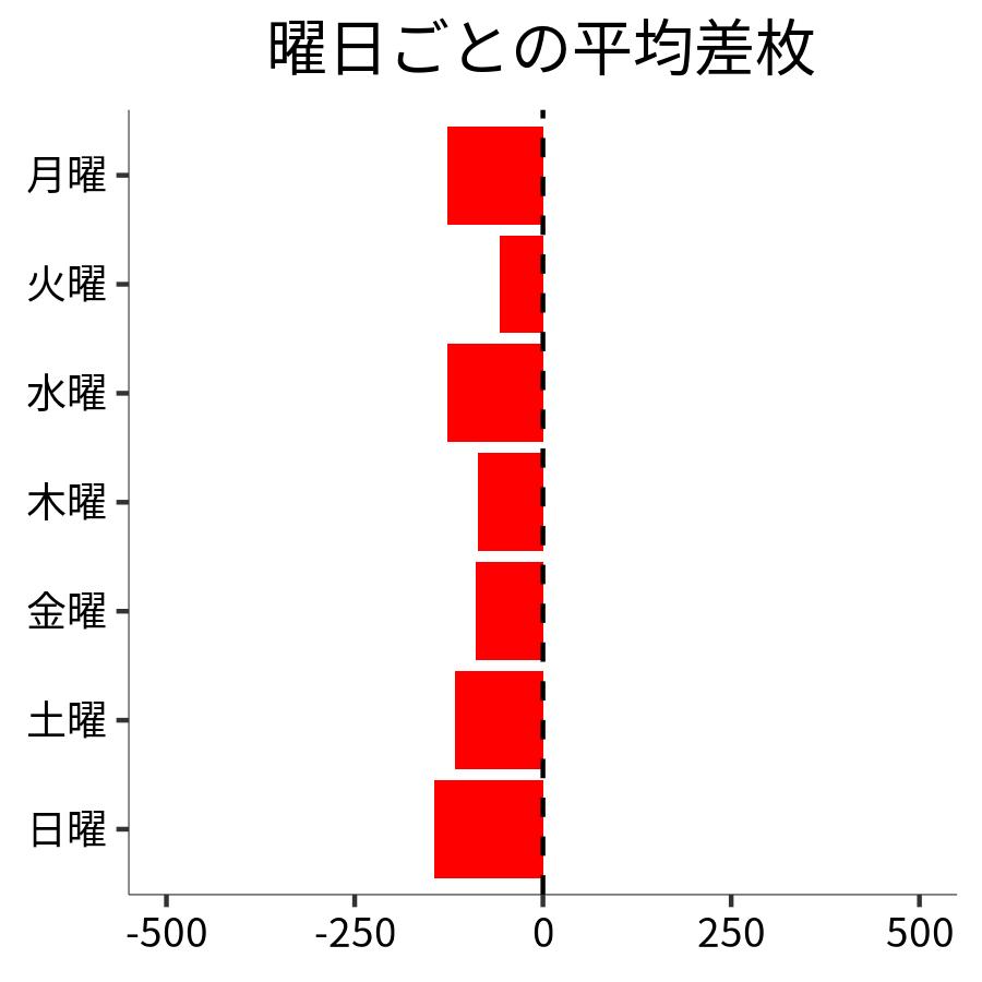 確定】M-1西川口店は9/16(土)にグランドオープン/埼玉県川口市 | ジェネピ