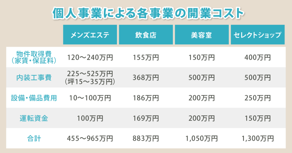 メンズエステの開業・許可はどうすればいい？注意事項と重要ポイントについて ｜ ナイトビジネス専門