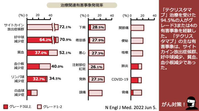 10/7㈮受診日〜マルク結果 悩む | 私の中の多発性骨髄腫