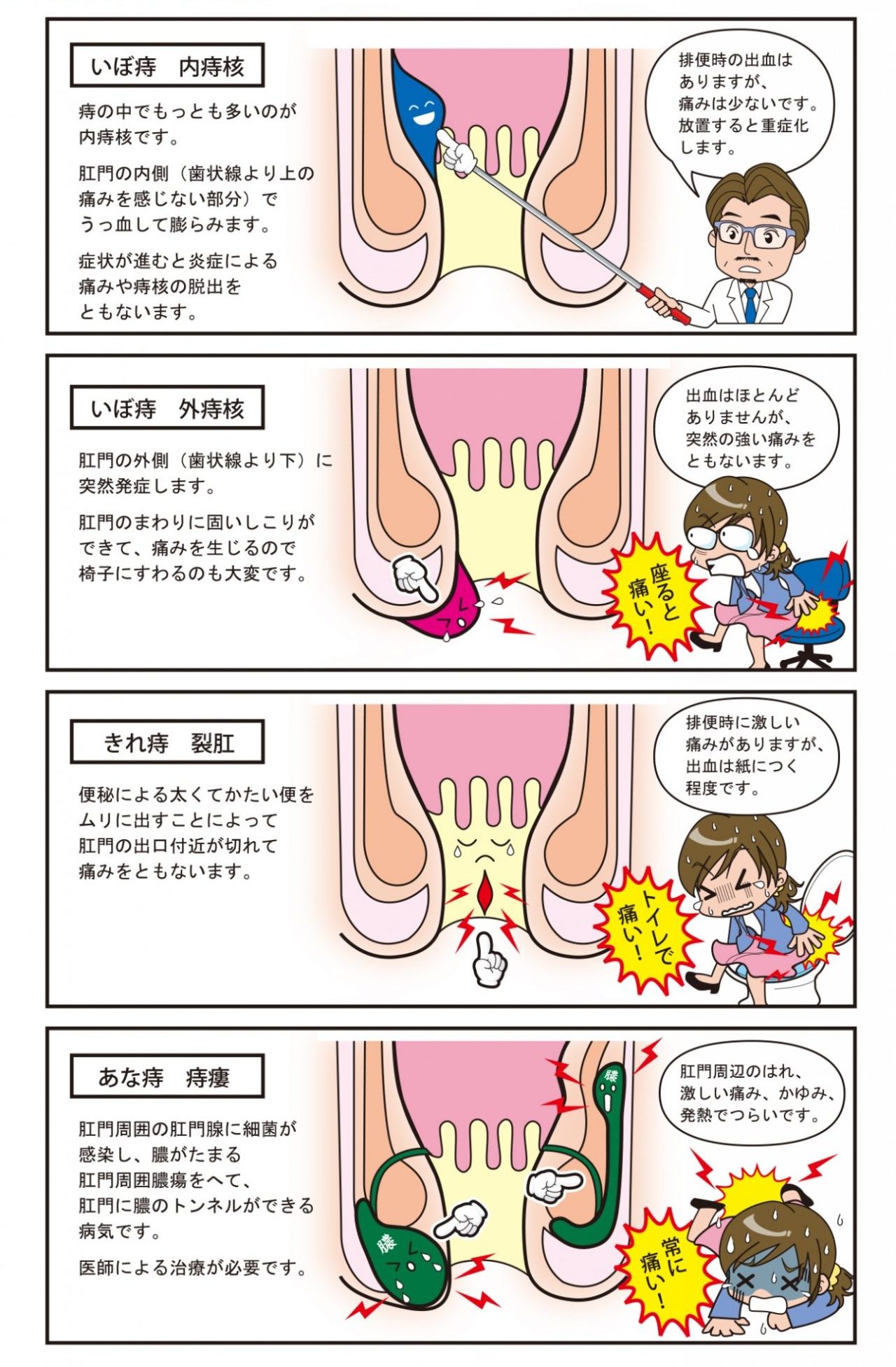 子どもが下痢でおしりかぶれを起こしたときの対処法！おすすめの保湿剤は？ | キッズドクターマガジン