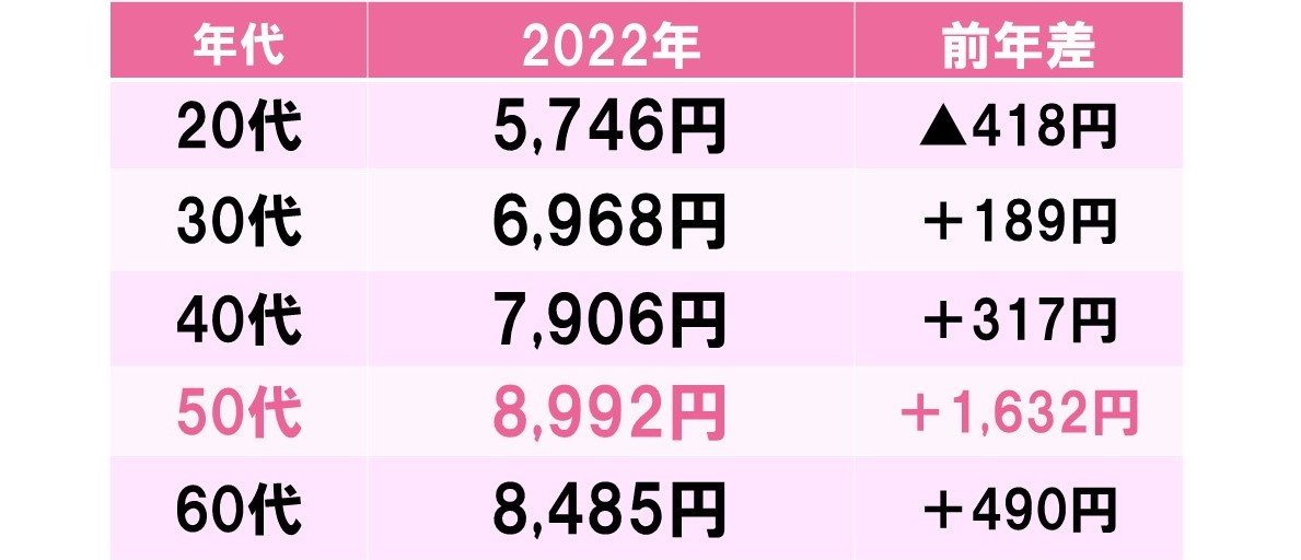 ハワイの「スパ・エステ」人気ランキングTOP30 | ハワイの最新情報をお届け！LaniLani