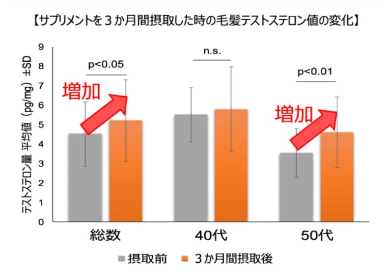 精液量の増やし方を専門医が解説！亜鉛がオススメ！？ – メンズ形成外科 | 青山セレス&船橋中央クリニック