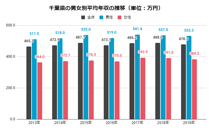 関東の男性求人・バイト募集－仕事探しなら【アップステージ】