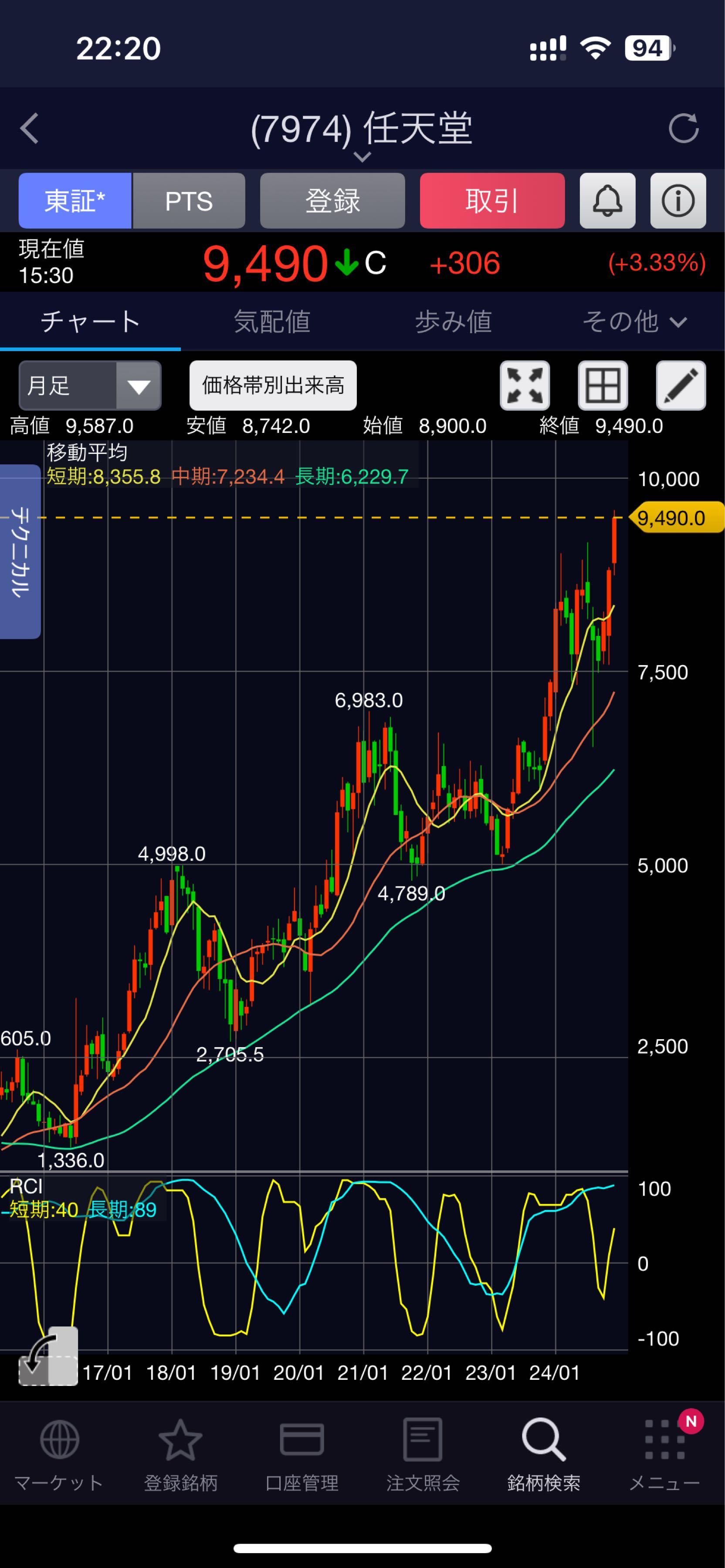 任天堂(株)【7974】：掲示板 - Yahoo!ファイナンス