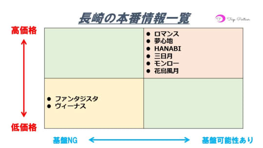 長崎|出稼ぎ風俗専門の求人サイト出稼ぎちゃん|日給保証つきのお店が満載！