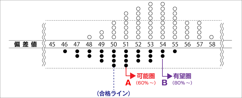 横浜市立金沢高校受験対策｜現在の偏差値から合格｜オーダーメイドカリキュラム