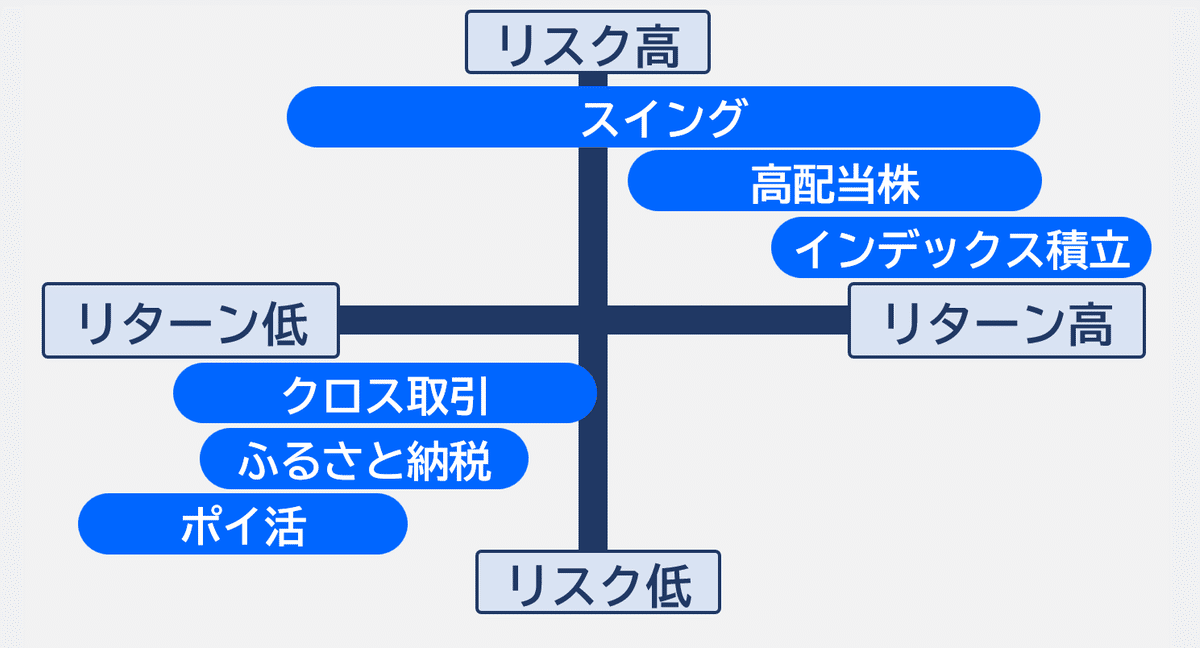 とある1馬力サラリーマンの資産運用戦略（2024年6月23日）｜モアイ1B