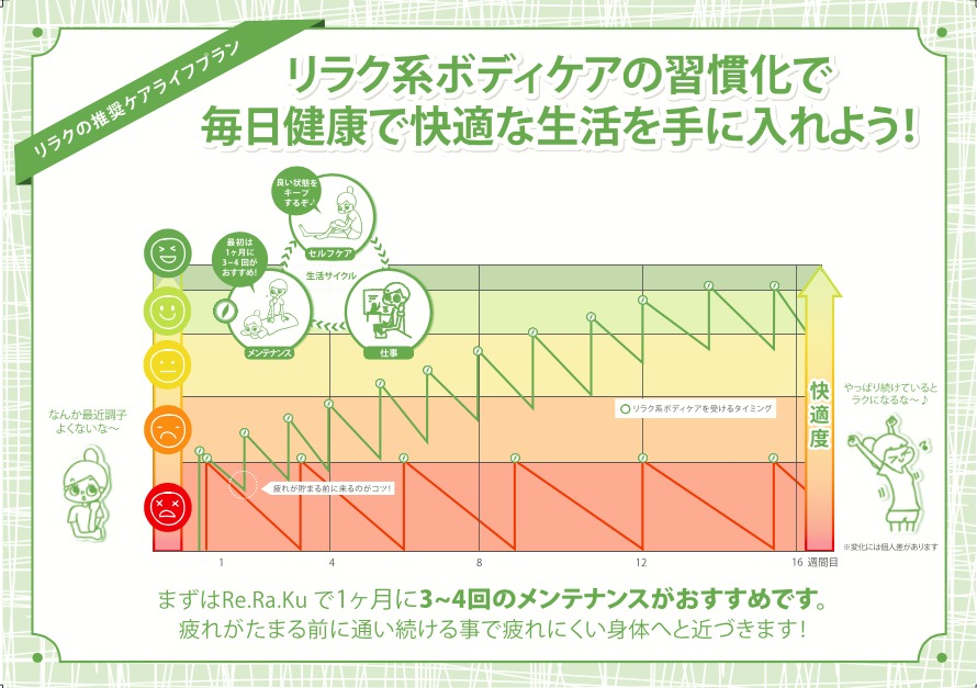 Re.Ra.Ku 品川プリンスホテル店 |