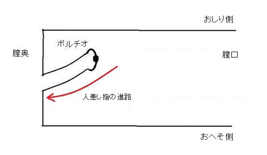 手マン - Wikipedia