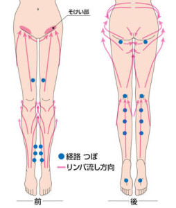 リンパマッサージの効果的なやり方を知ってむくみや乾燥・こりを解消しよう！｜お役立ちコラム｜基礎化粧品ドモホルンリンクル