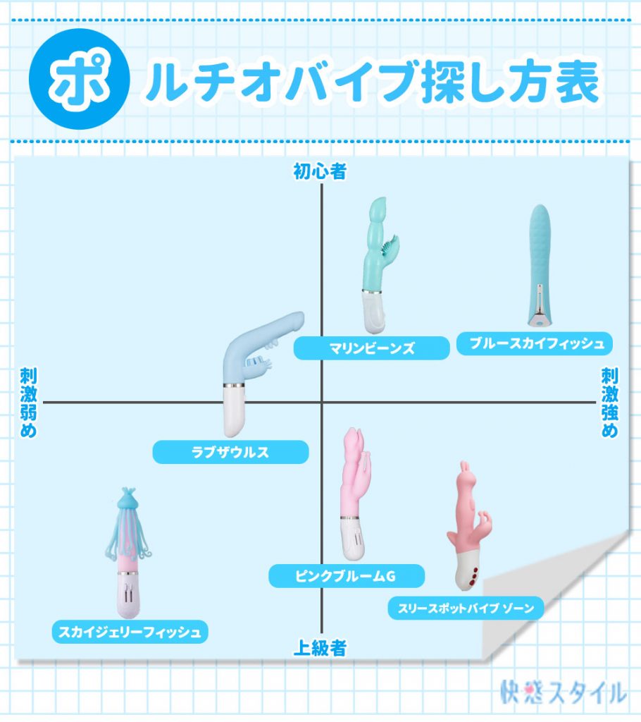 ファーストバイブ 中イキ ポルチオ開発丨大人のおもちゃとアダルトグッズ専門店ワイルドワン