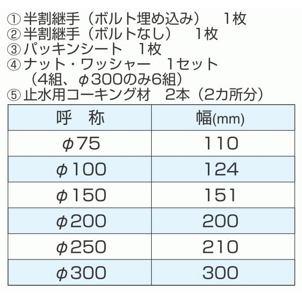 住宅建材 カナフレックスの人気商品・通販・価格比較 - 価格.com