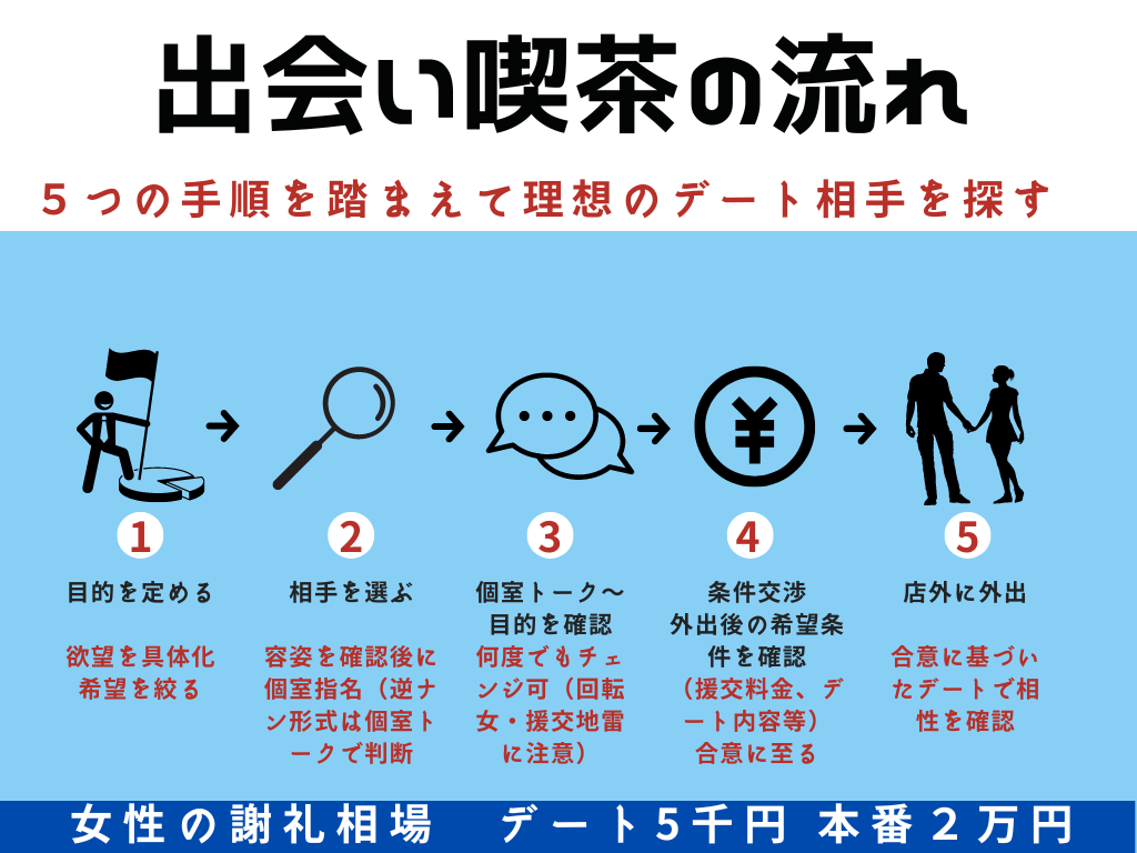 プチ援交の相場と楽しみ方～家出女性と【1万以下】でお手軽な出会い