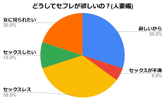 40代女性をセフレにする方法とは？出会い方とセフレにするテクニックを紹介