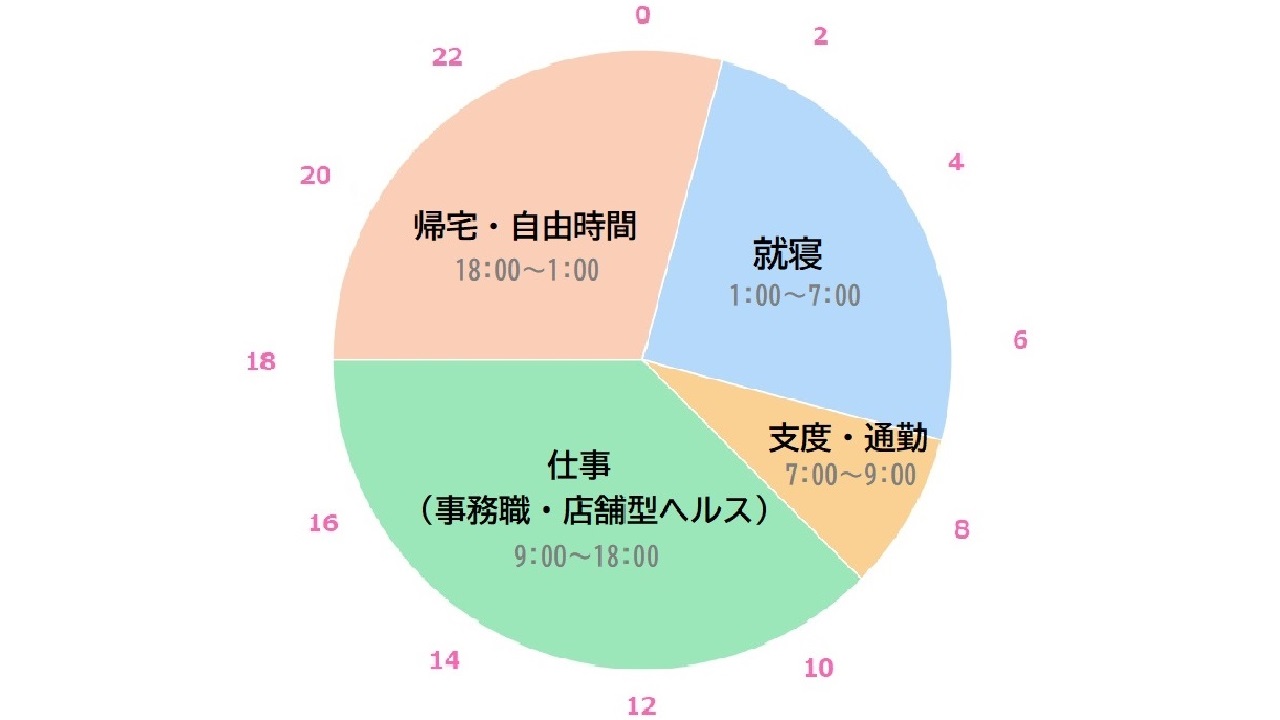 エロ体験談】お世話になった風俗嬢と出張先で再会！ 接待からの中出しエッチ - メンズサイゾー