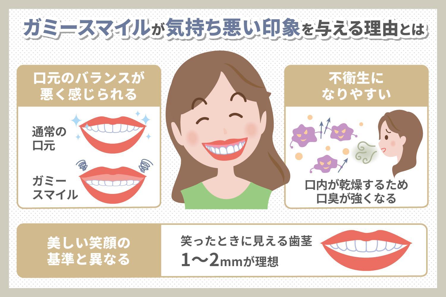 歯並びが悪い原因とは？悪い歯並びのリスクとその改善方法を解説！ - 矯正歯科DOC