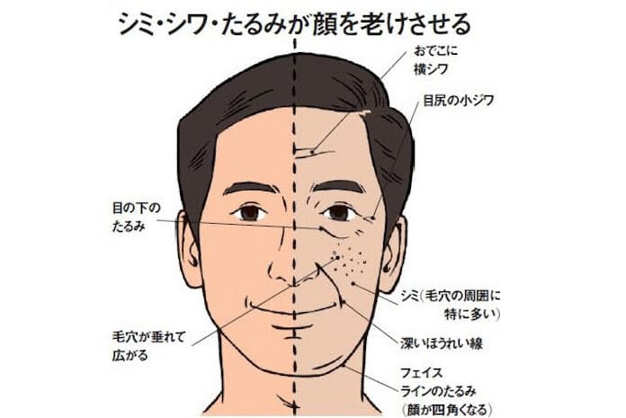 冴えない老け顔の男性がたった３分で爽やかで若々しい顔になる方法 ｜ 30代男性のための驚異の恋愛婚活成功術