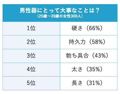 巨根サイズはどこから？】15cm以上、500円玉より太ければデカチンと言える｜あんしん通販コラム