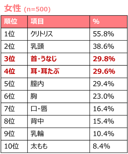 中イキのやり方をイラスト付き解説！Gスポットやポルチオの開発方法、イキやすくするコツを解説