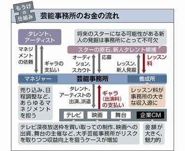 ドッキリ】ギャラ1,500万円のAV出演依頼がきたらメンバーは引き受けるの？ - YouTube