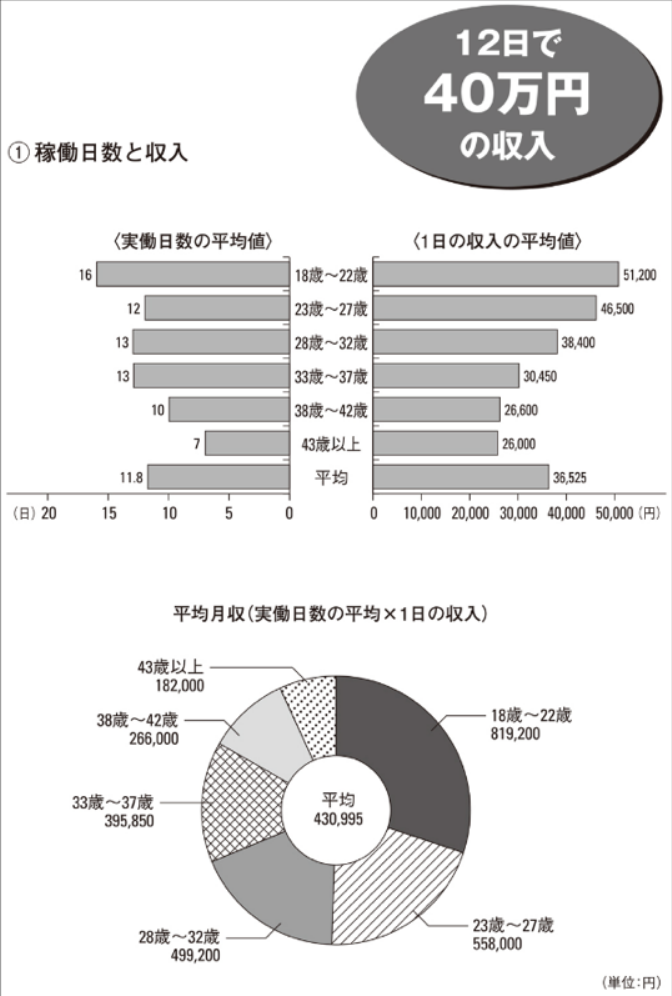 風俗で稼げない原因の記事まとめ | FQSS