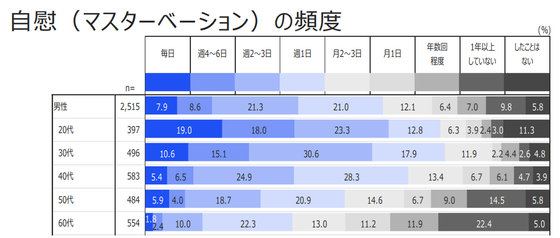 オナニー（自慰行為）のしすぎでEDになる？適切な頻度や毎日するリスクを紹介 |【公式】ユナイテッドクリニック