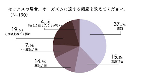 女子のセックス本音トーク】実際みんなイッてるの？イクためにはどうしたらいい？ - with class