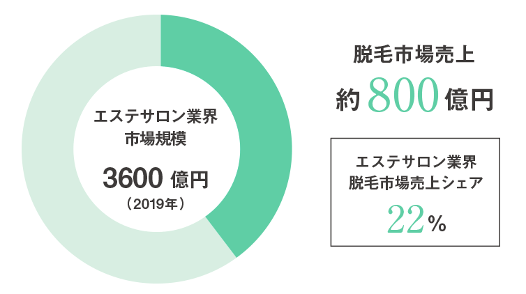 メンズエステで働くには資格が必要なの？種類から取得方法まで紹介｜メンズエステお仕事コラム／メンズエステ求人特集記事｜メンズエステ 求人情報サイトなら【メンエスリクルート】