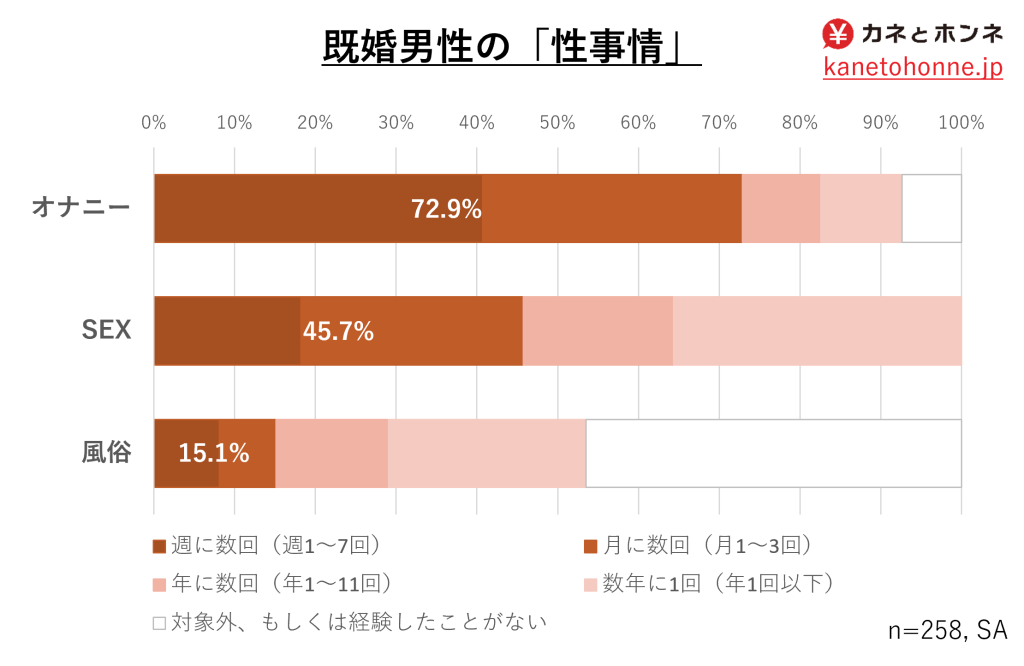 風俗嬢必見の必須持ち物リスト！これだけはもってけマストアイテム！｜ココミル