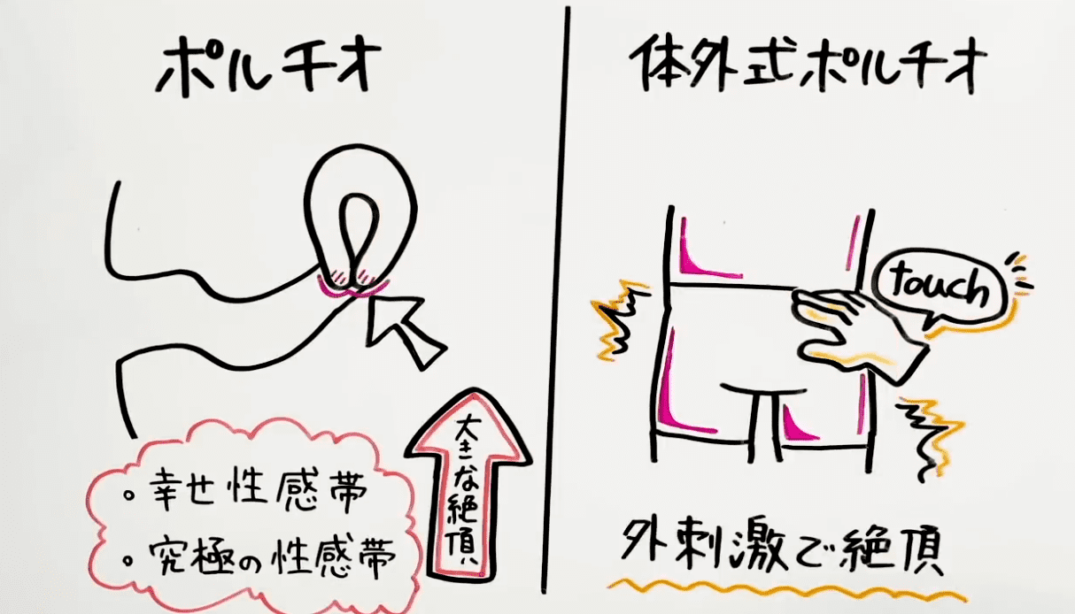 マルチオーカズムとは？連続イキのコツや最高に気持ちいい方法を解説