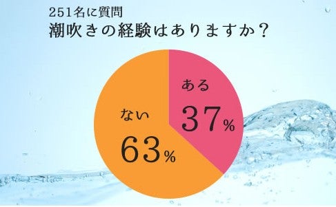 男の潮吹き (おとこのしおふき)とは【ピクシブ百科事典】