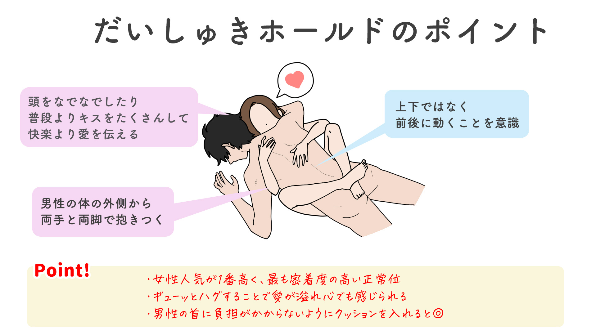 女性の好きなセックス体位は？ | 月の光