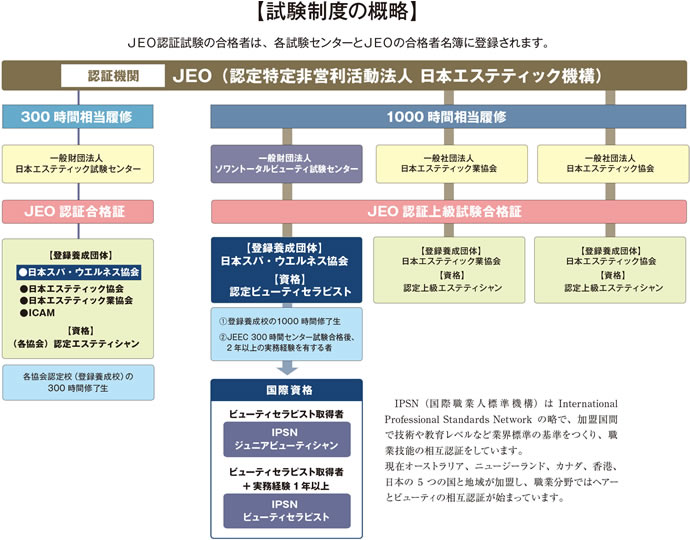 エステティシャンを目指すための勉強方法とは|ジャパンセラピストスクール