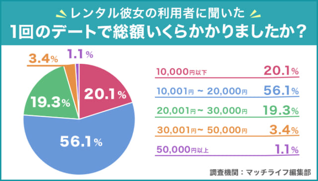 レンタル彼女名古屋『レンカノPRINCESS』美女率東海（愛知岐阜三重静岡）No.1の恋人代行