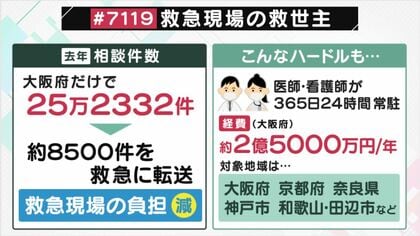 子どもが急に体調を崩したら？【#8000に相談して救急病院に行った話】が参考になる→#7119との違いも - Togetter [トゥギャッター]