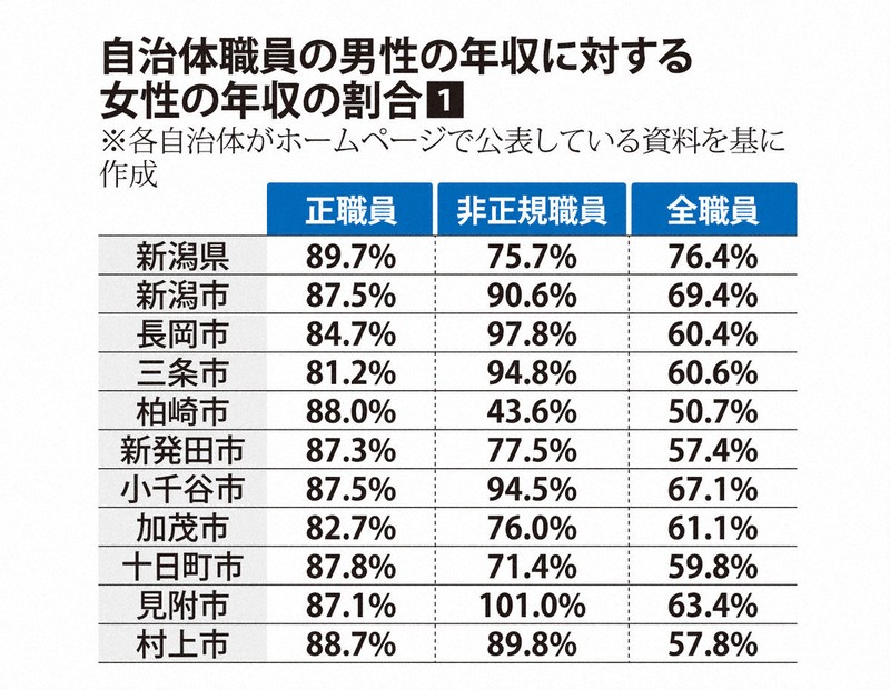 UTコネクト株式会社(北関東AU)《SQPAC》QPA_見附エリア_SB/新潟県見附市  組立・検査の求人/正社員｜地元の正社員・アルバイト・パート求人を多数掲載【ジョブポスト】