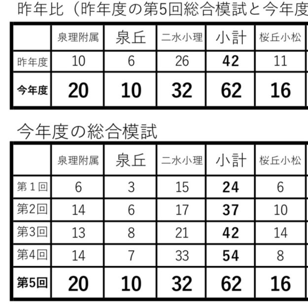 市立 金沢高等学校の基本情報「高校情報ステーション」