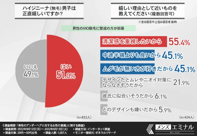 脱毛パイパイン/メンズ/玉竿/VIO/全身 | 男性はもちろん女性のお客様も歓迎します。脱毛＆エッチなオプションで『ぬいちゃって』ください♪