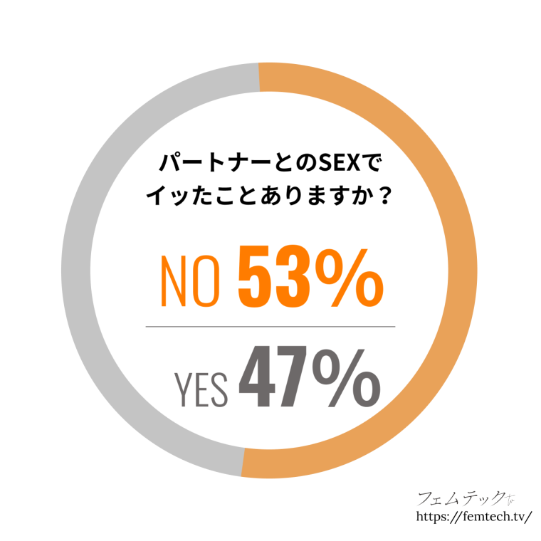 イク瞬間ってどんな感じ？女性300人から集まった赤裸々コメント「イッたことがある」が52%（調査結果） | ランドリーボックス