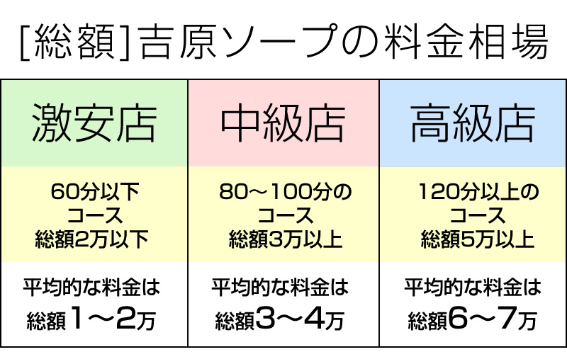 ソープランドの総額料金（相場）と男子スタッフの給与について | 俺風チャンネル