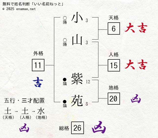 同窓会役員 - 静岡県立三島北高等学校同窓会（紫苑会）｜静岡県立三島北高等学校同窓会（紫苑会）