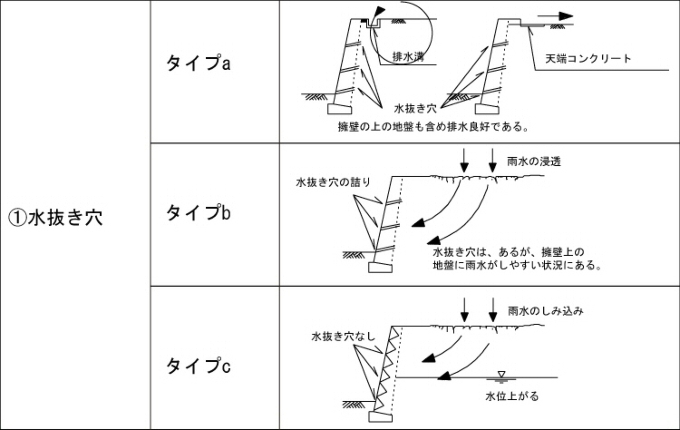 しまぬきビル(仙台市青葉区一番町)のビル情報【オフィスナビ®】