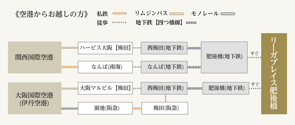 京の癒処 ゆめみし 肥後橋店-キレイスタイル