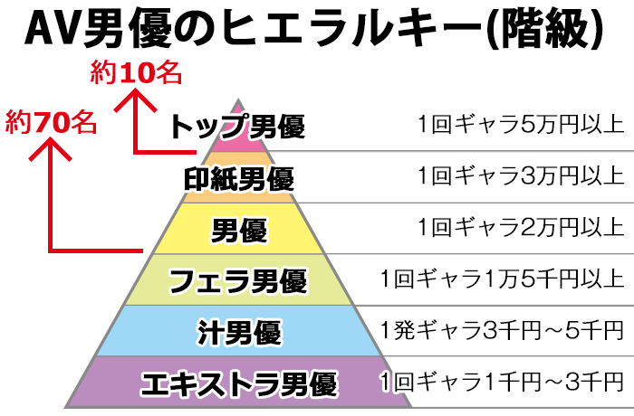 AV男優を求人募集しているAVメーカー4選【君も汁男優