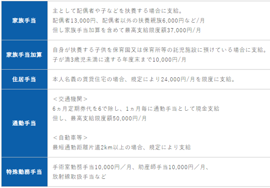 愛知県の看護師さんが選んだ人気の病院ランキング！高給与・働きやすさ・休日数TOP5｜【看護師ワーカー】看護師の求人・転職の情報サイト